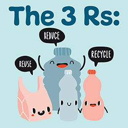 The 3 Rs: Reduce, Reuse, Recycle