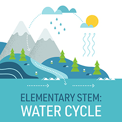 graphic of the water cycle with mountains, clouds, sun, river, lake, and rain