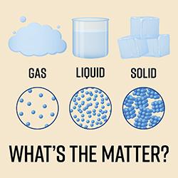 illustration of the three states of matter - gas, liquid, solid